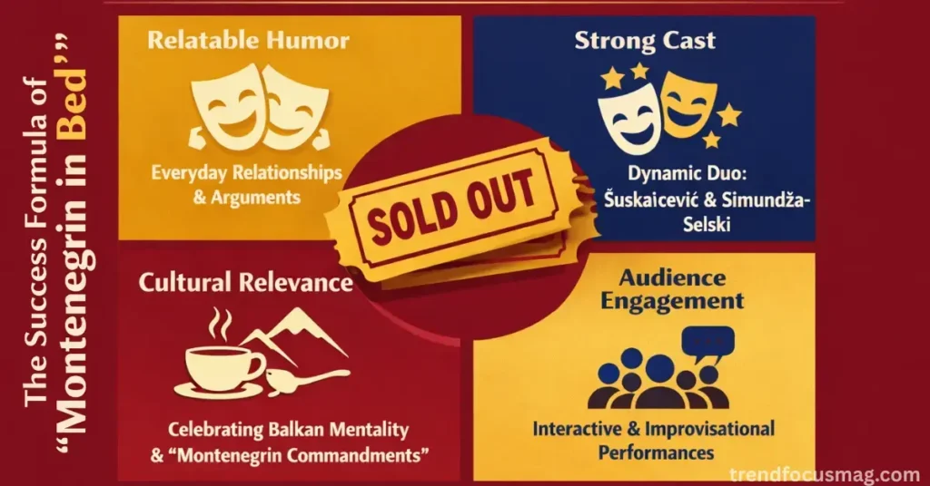 Montenegrin in Bed Play Ticket Sold Out