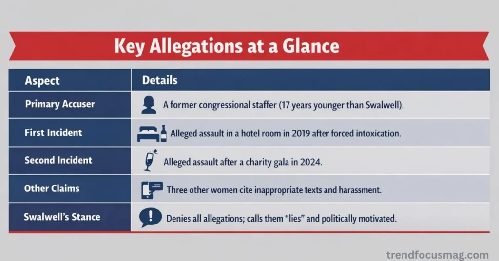 Eric Swalwell: Gubernatorial Campaign Implodes Amid Shocking Allegations info